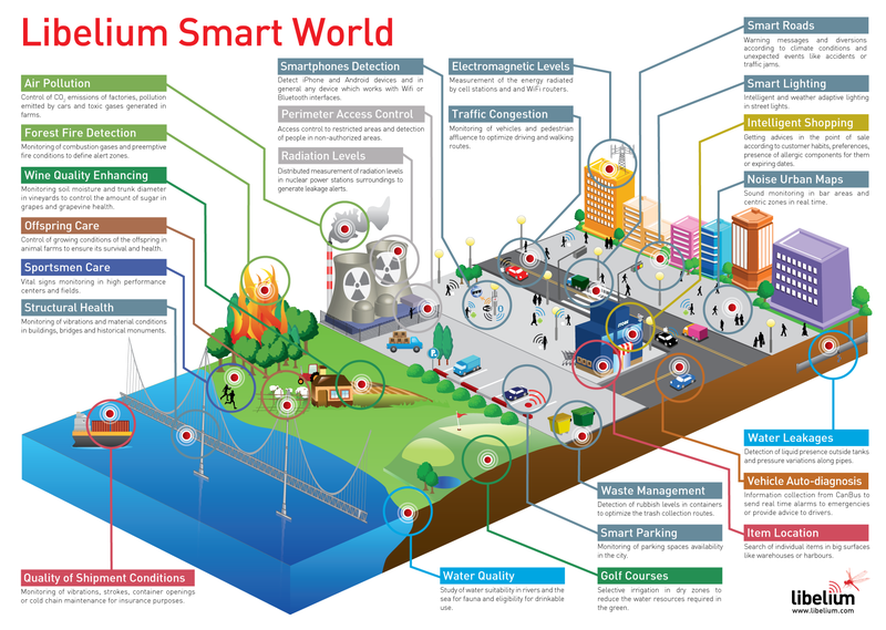 Illustration for article titled The Dark Side of the "Smart City"